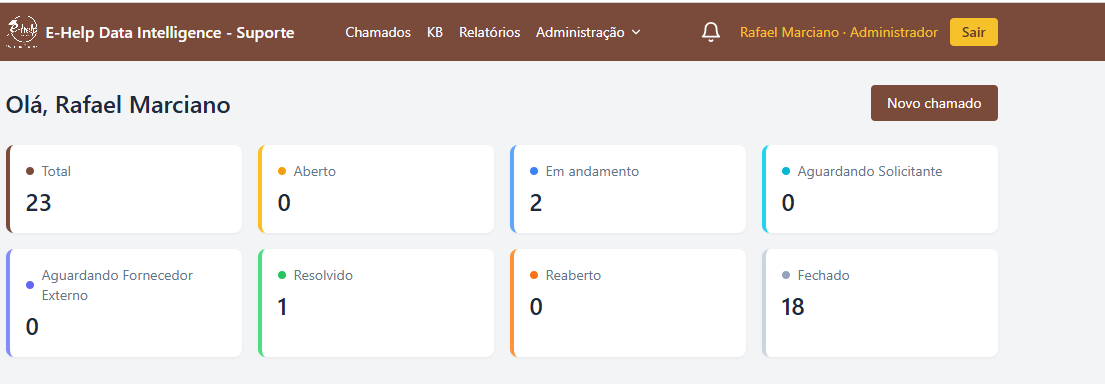 Painel com o resumo de chamados por status