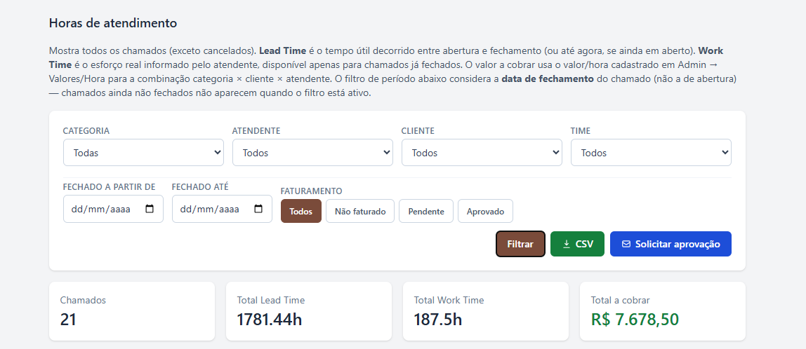 Relatório de horas de atendimento e faturamento