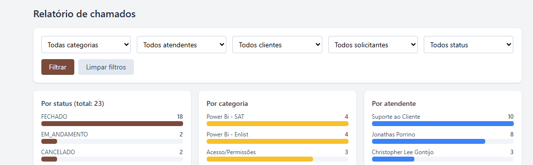 Relatório de chamados por categoria e atendente