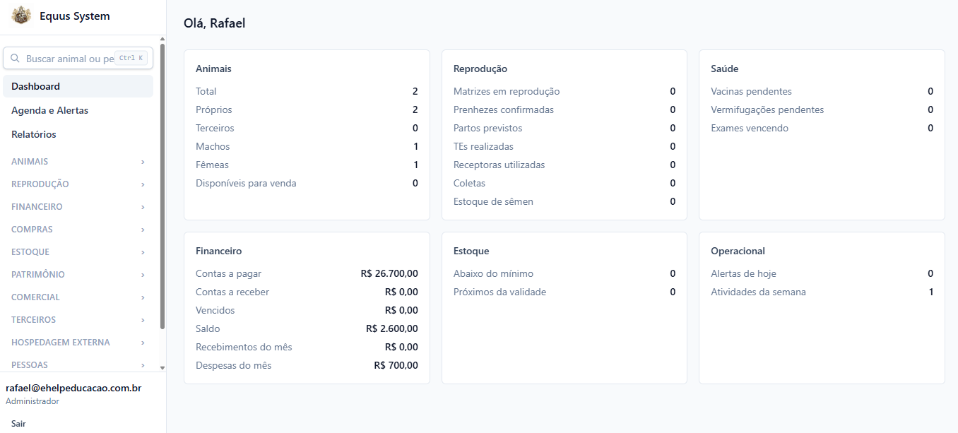 Dashboard com indicadores de animais, reprodução, saúde e financeiro